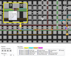 Figure 3 &ndash; Debriefing map for an escape session.