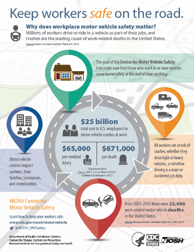 The award-winning Keep Workers Safe on the Road infographic uses plain language and design principles from the CDC Clear Communication Index.