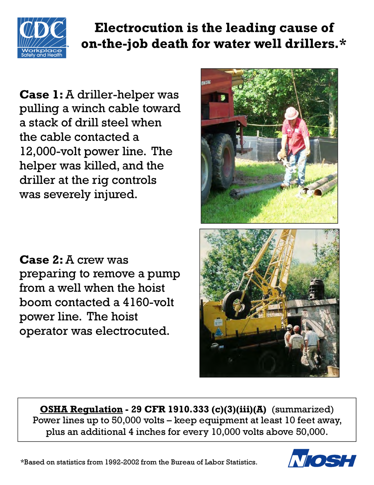 Noise Exposure and Overhead Power Line (OPL) Safety Hazards at Surface Drilling Sites