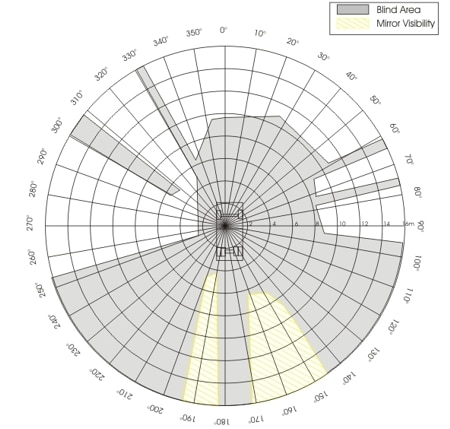 Blind Area Diagram of F800 Dump Truck.