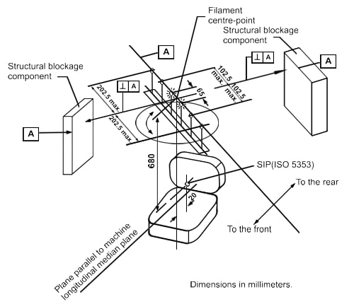 Arrangement of test equipment.