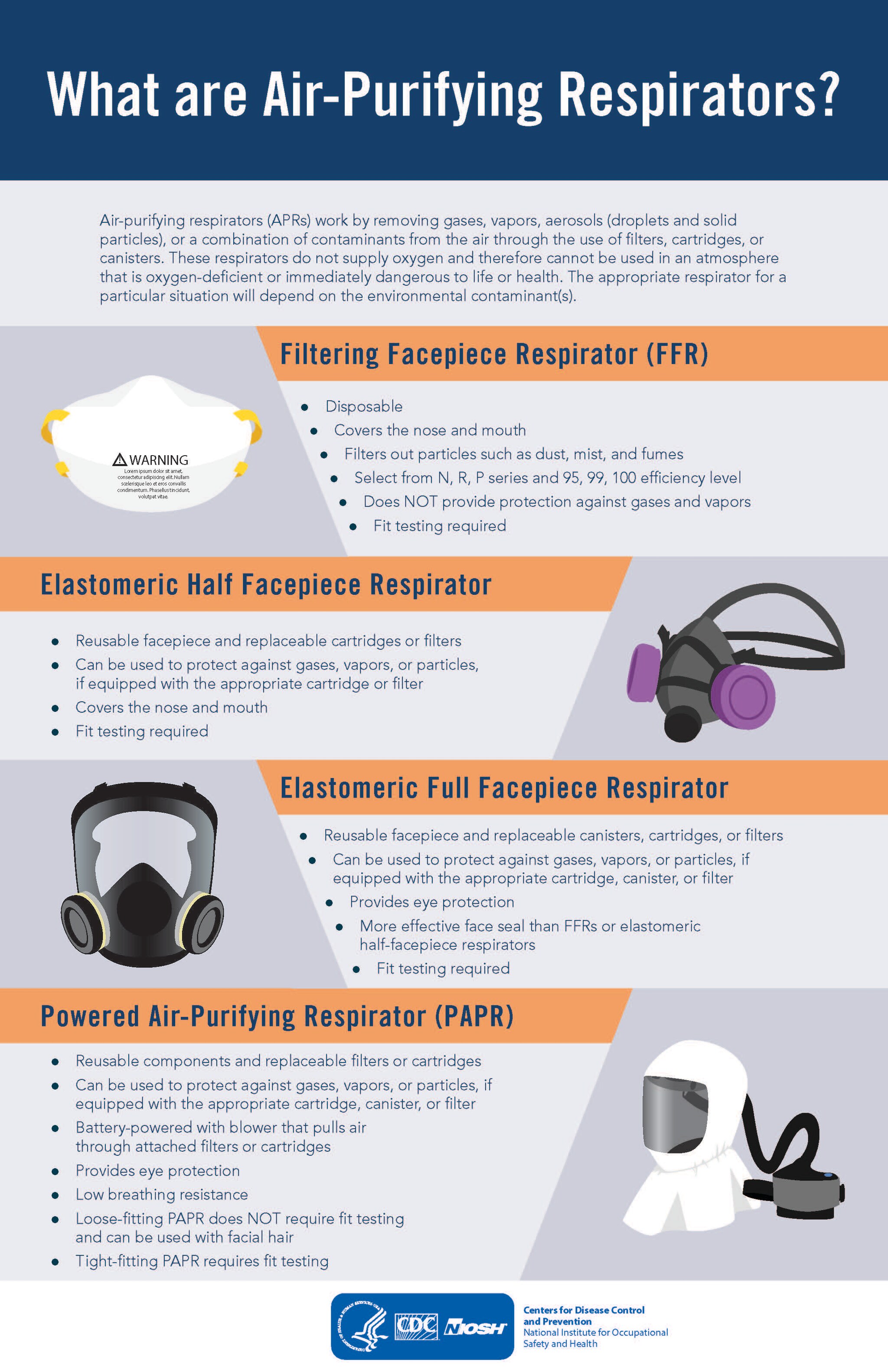 Respirator Categories At Jacqueline Aranda Blog