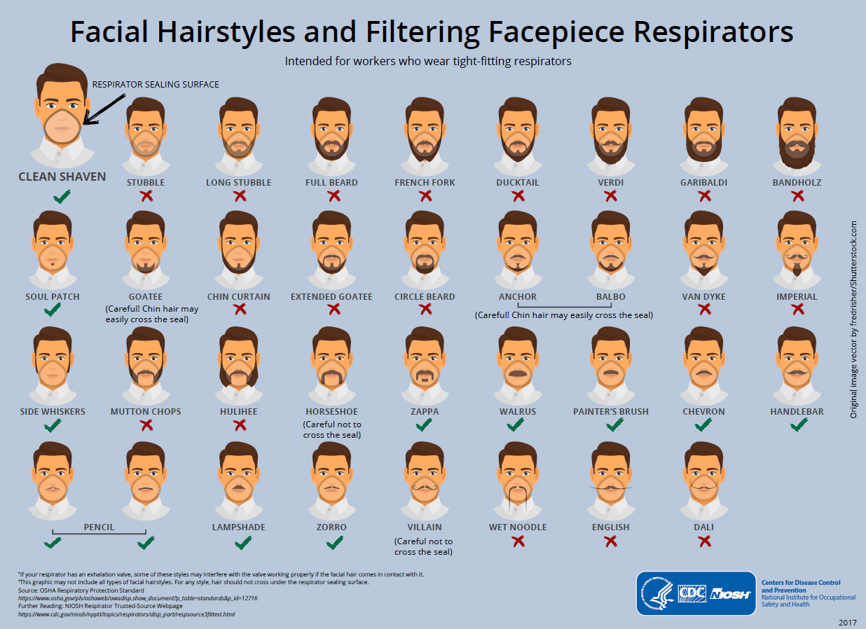 awesome facial hair styles