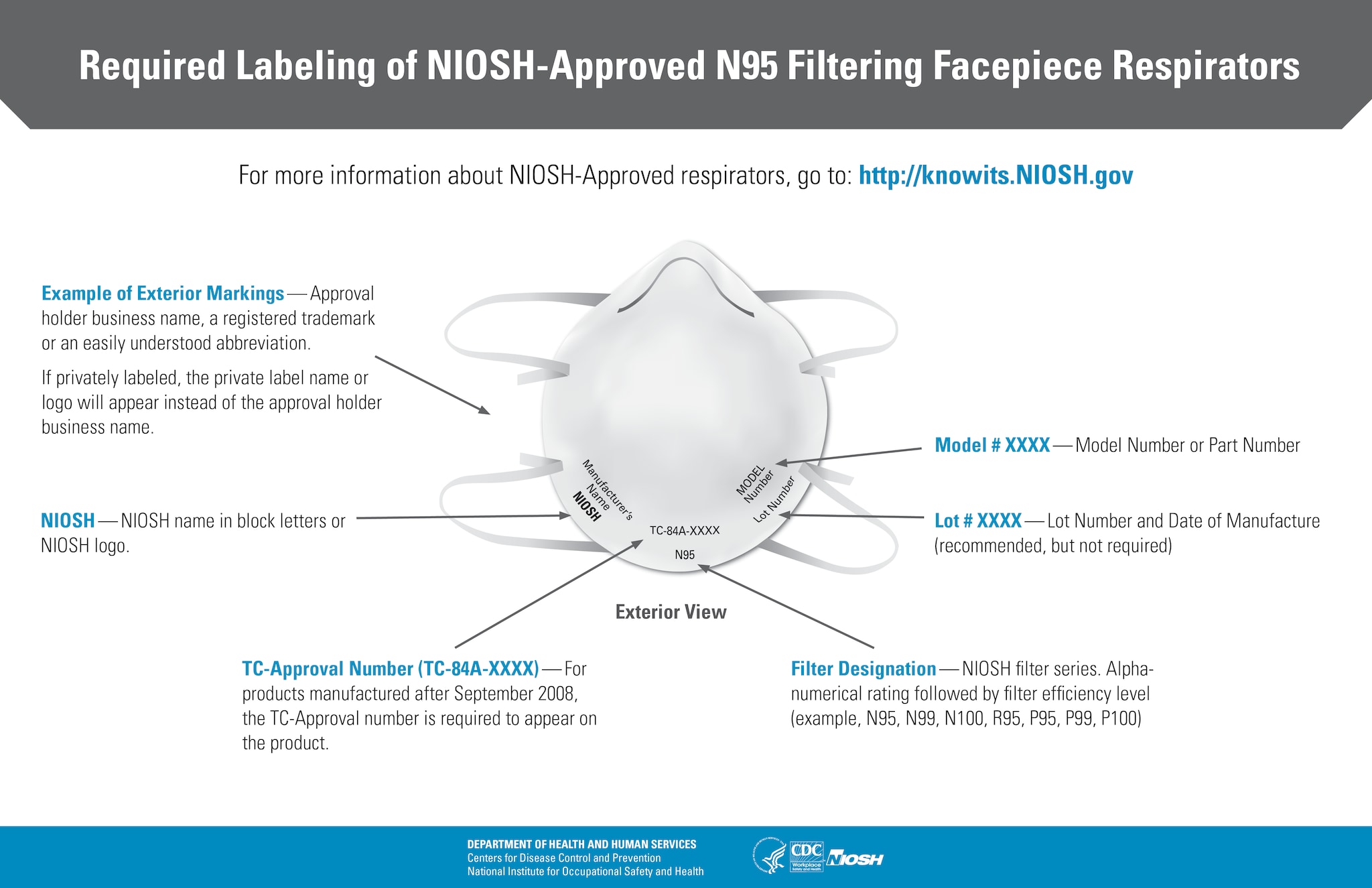 Where to find NIOSH-approved N95 masks right now