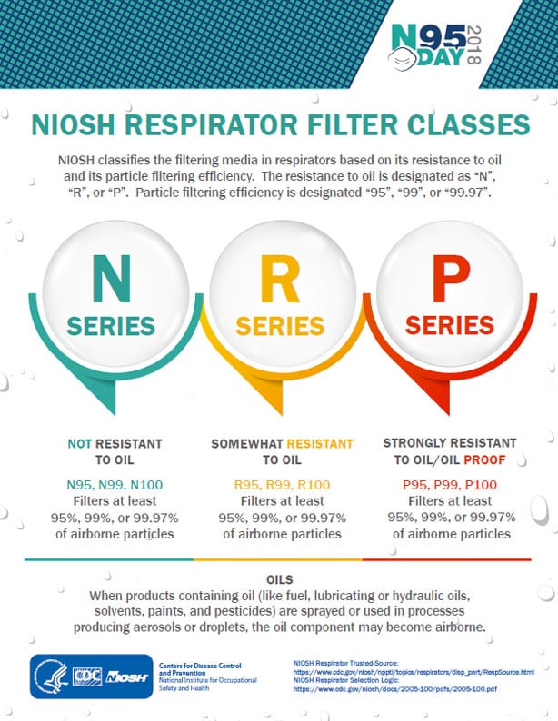 respirator filter types