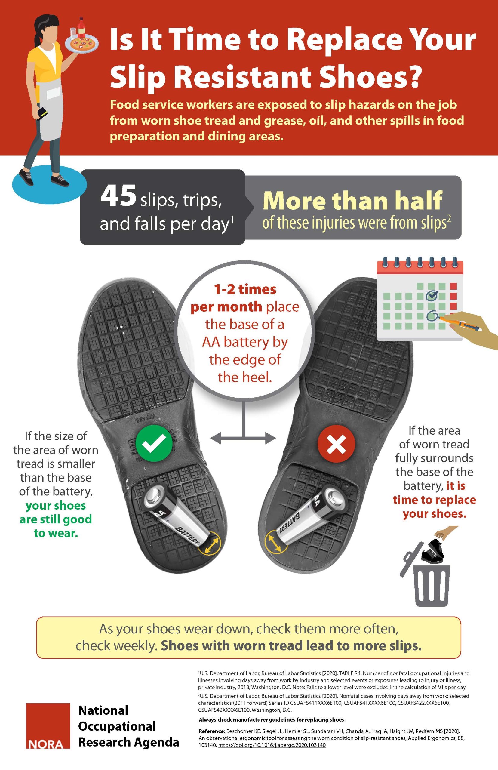 nora ti stf foodservice tn