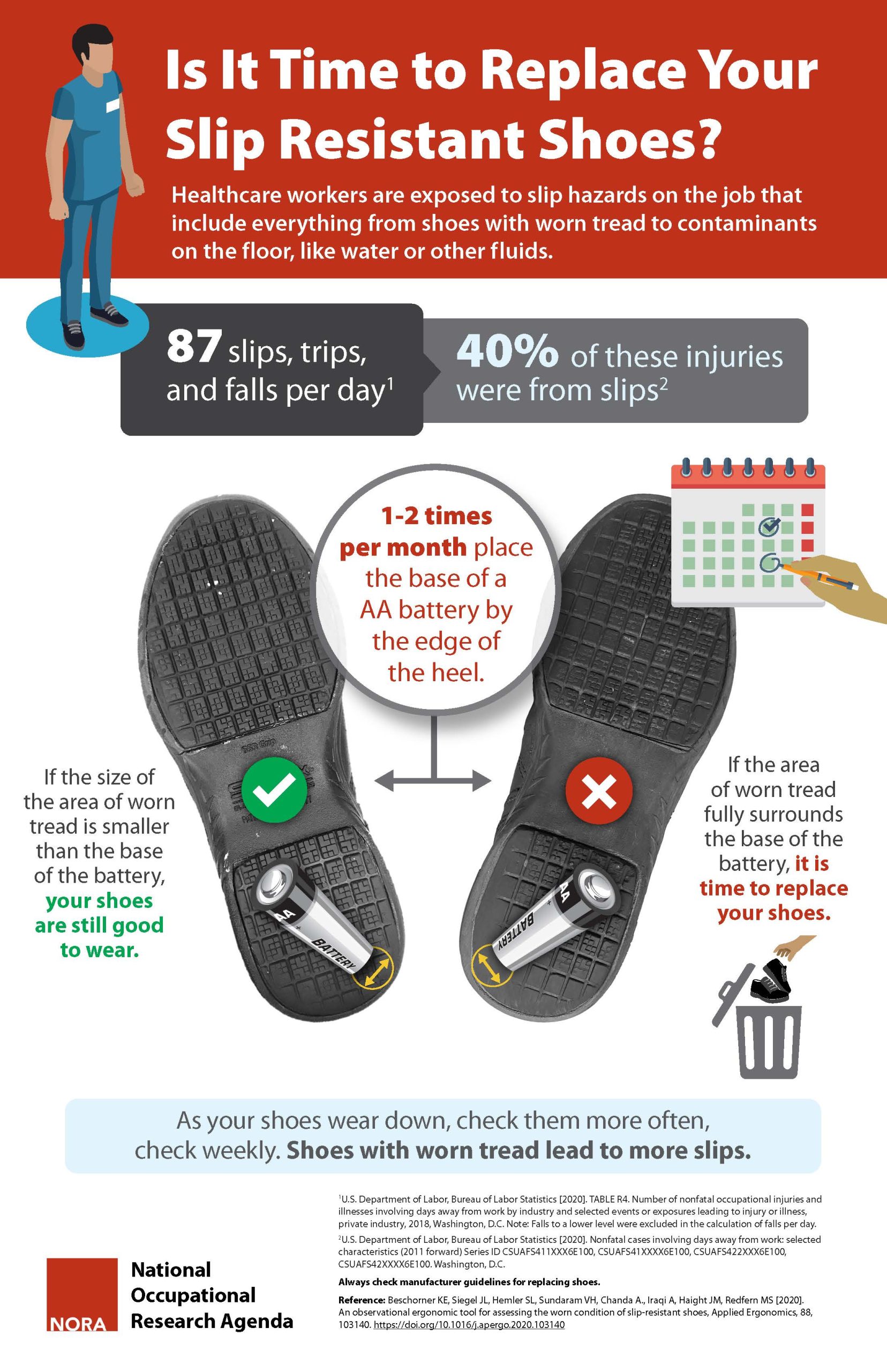 nora ti stf healthcare tn