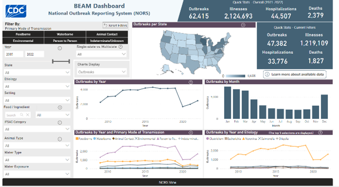 National Outbreak Reporting System (NORS) Dashboard logo