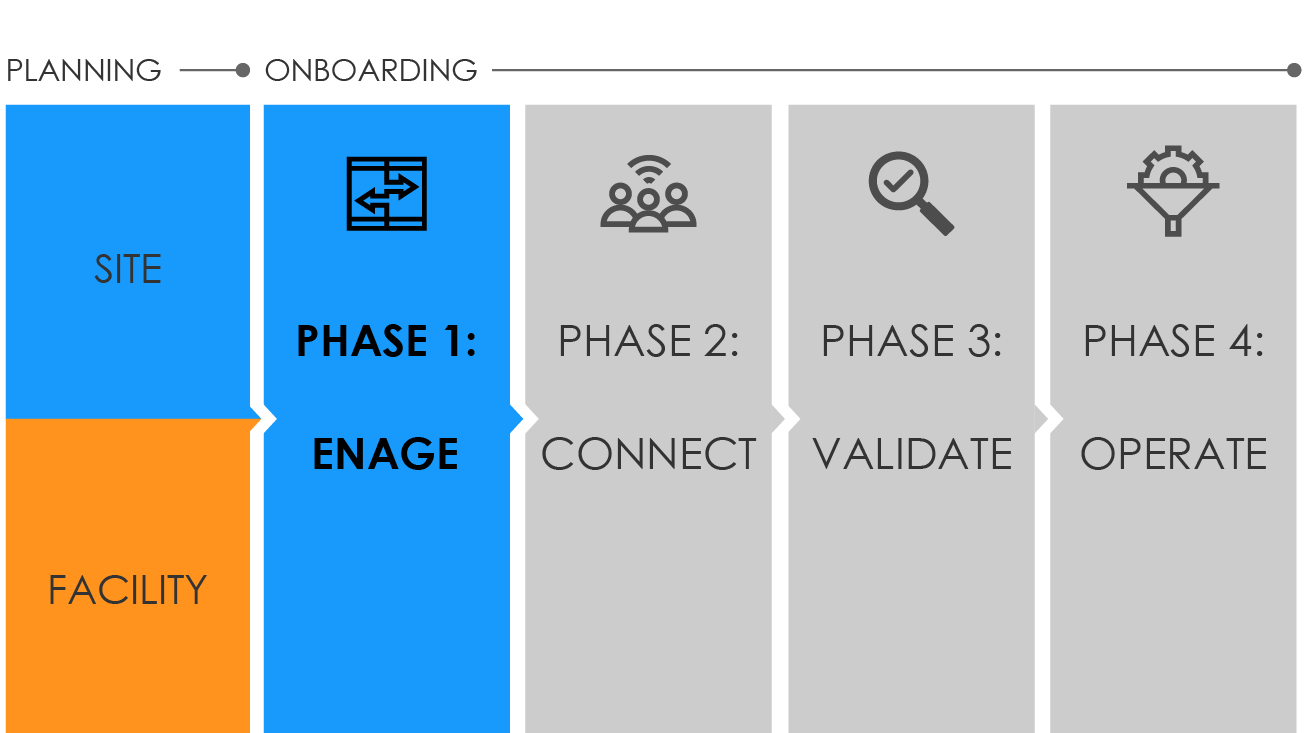 Graphic showing onboarding stages
