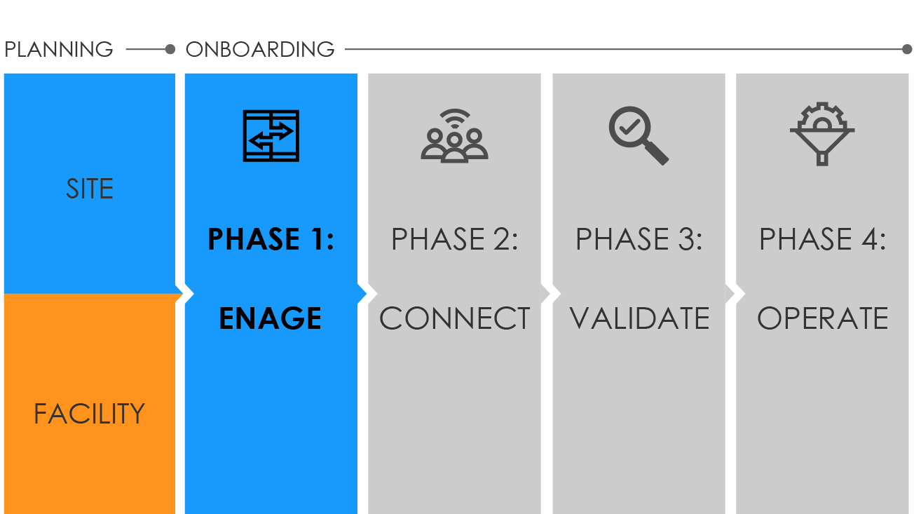 Phase 1: New Site Steps to Engage | National Syndromic Surveillance ...