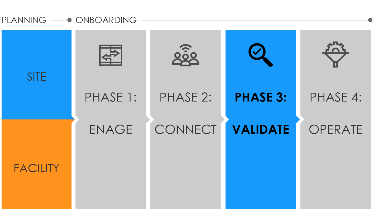 Graphic showing onboarding phases