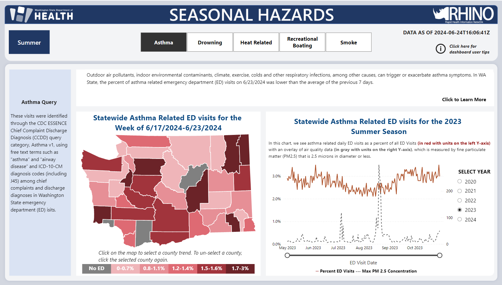 Image showing the Seasonal Hazards dashboard page