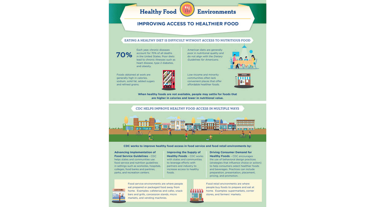 Cover of two-page infographic on Healthy Food Environments.
