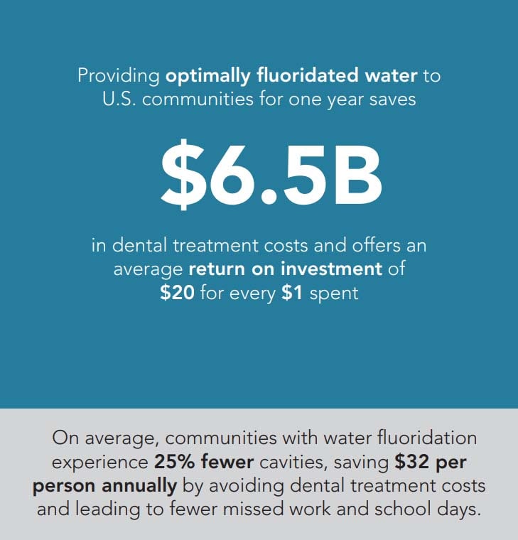 Return on Investment: Optimally Fluoridated Water