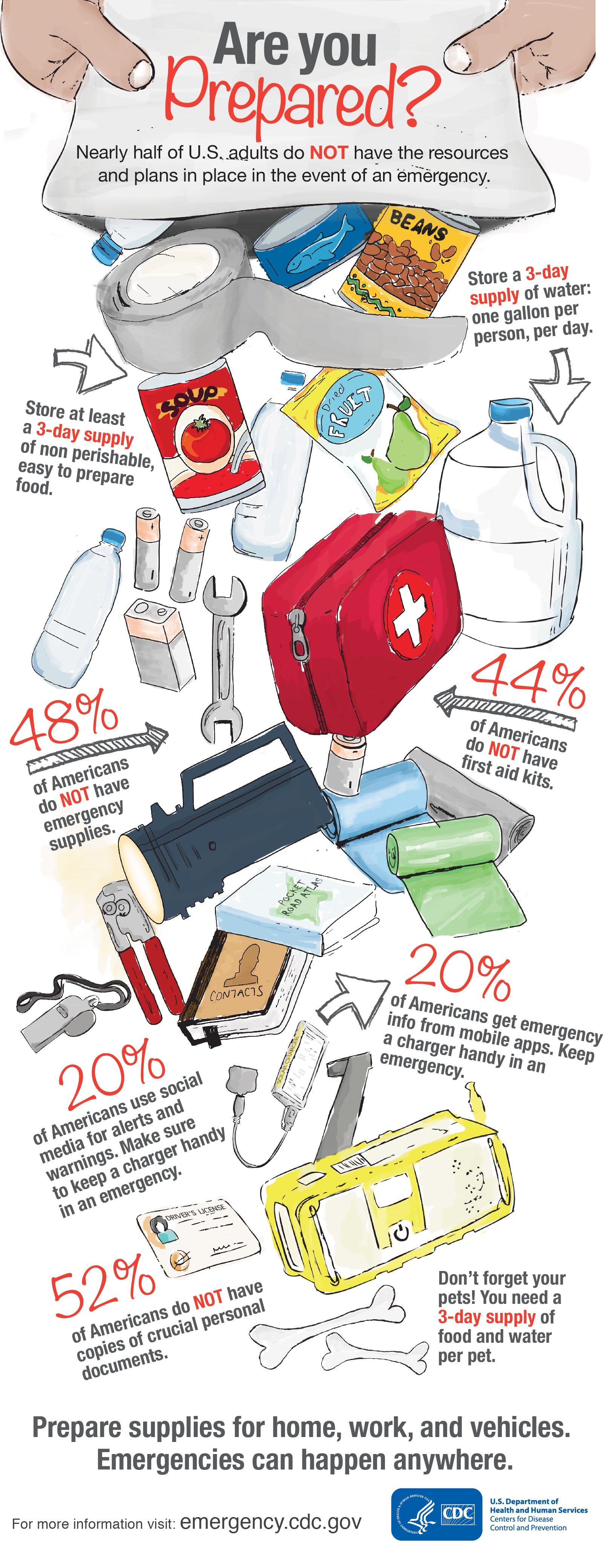 Do You Have An Emergency Preparedness Kit?