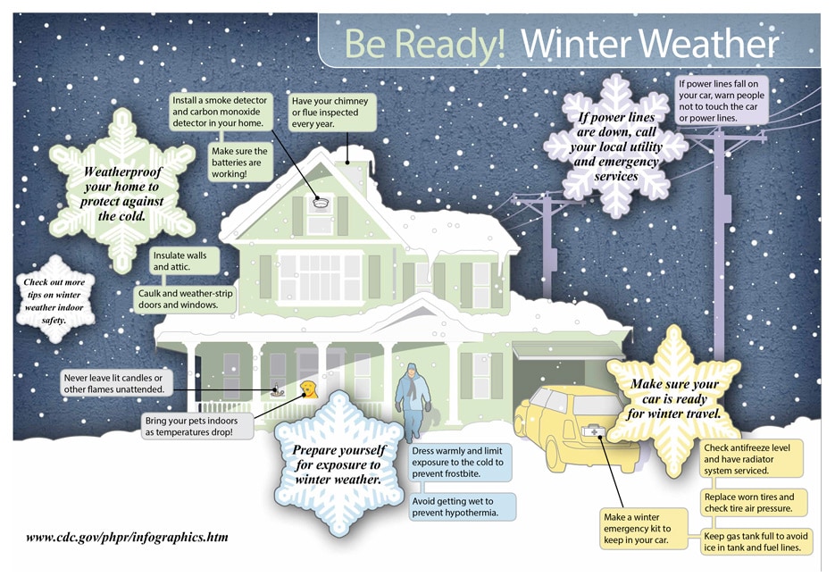 What should you include in a winter weather emergency kit?