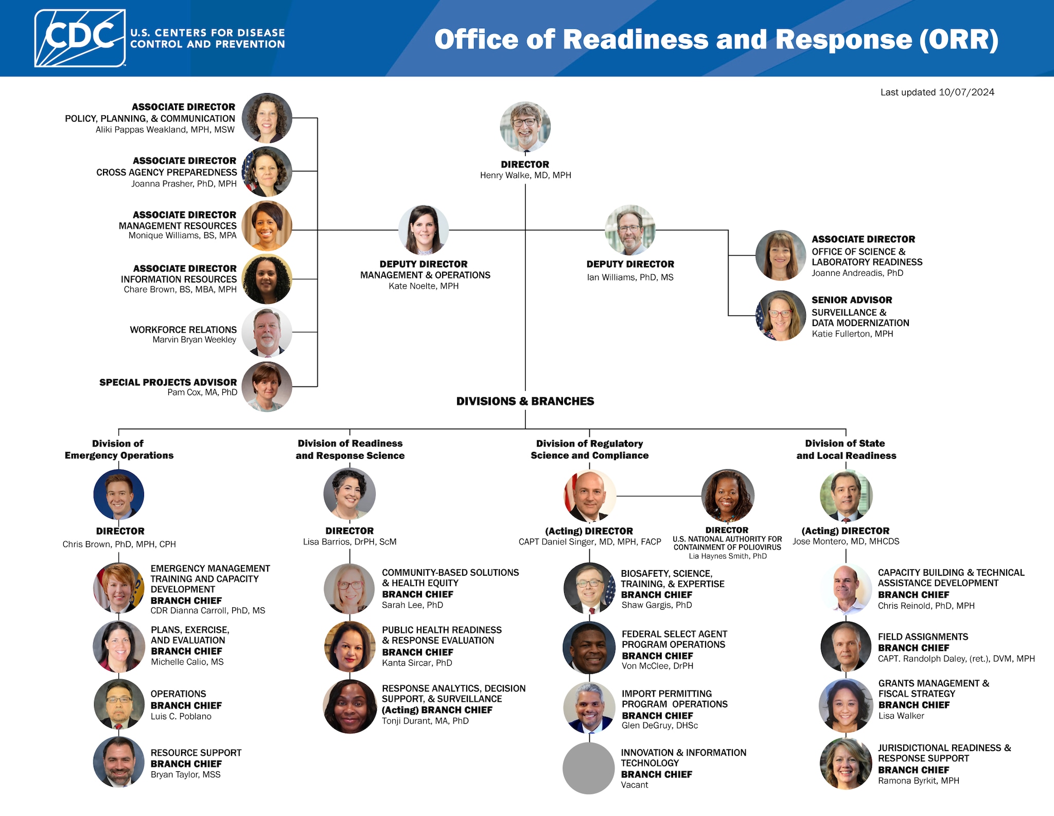 ORR OD org chart October 7, 2024