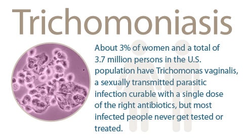 std trichomoniasis