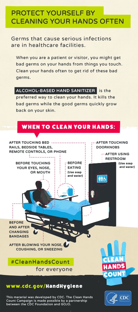4 Important Points about Hand Hygiene  The University of Vermont Health  Network