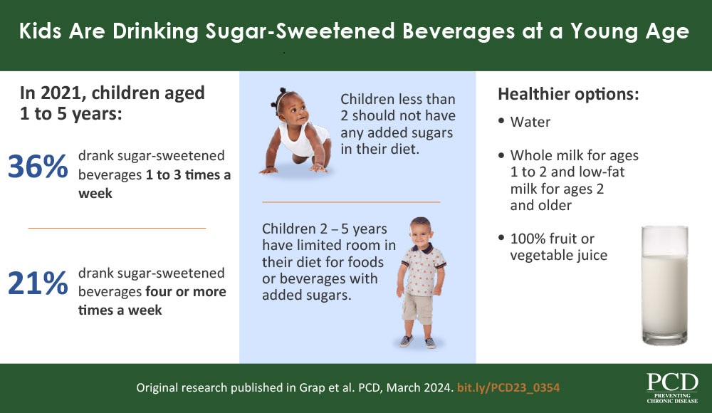 Grap_23_0354 Kids Are Drinking Sugar-Sweetened Beverages at a Young Age