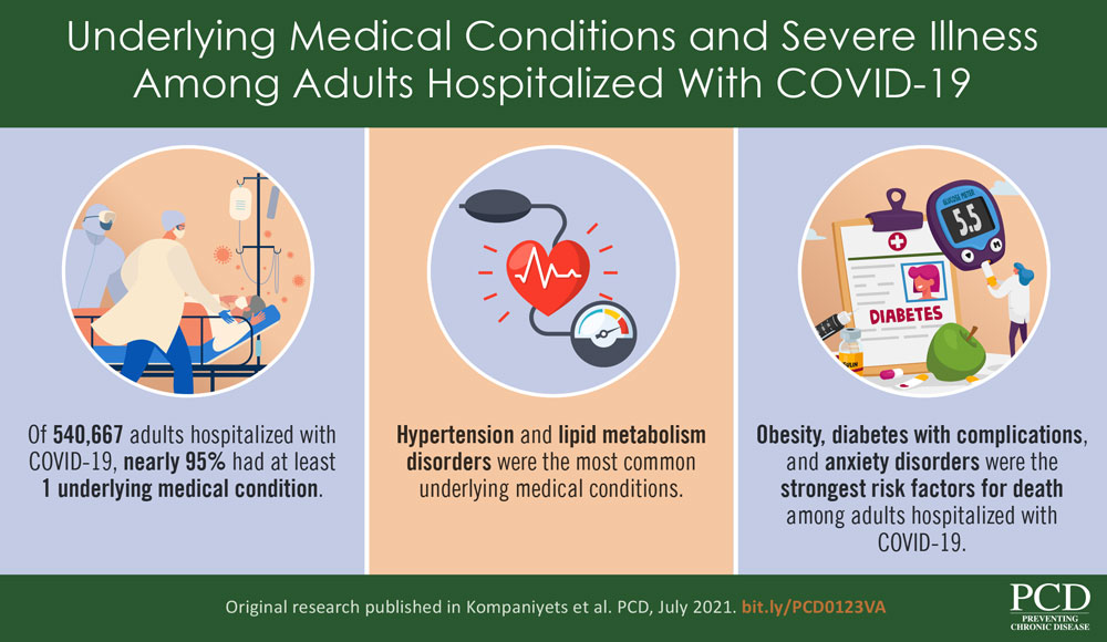 Underlying Medical Conditions and Severe Illness Among Adults Hospitalized With COVID-19 Underlying Medical Conditions and Severe Illness Among Adults Hospitalized With COVID-19