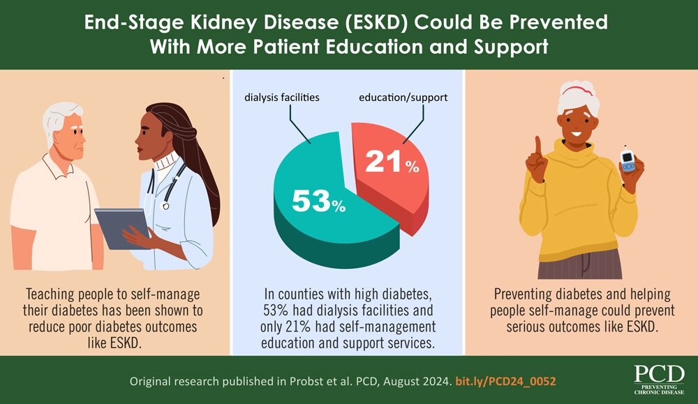 VA-24_0052_Probst_Diabetes End-Stage Kidney Disease (ESKD) Could Be Prevented With More Patient Education and Support