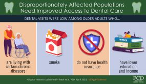 visual-abstract-dental Disproportionately Affected Populations Need Improved Access to Dental Care