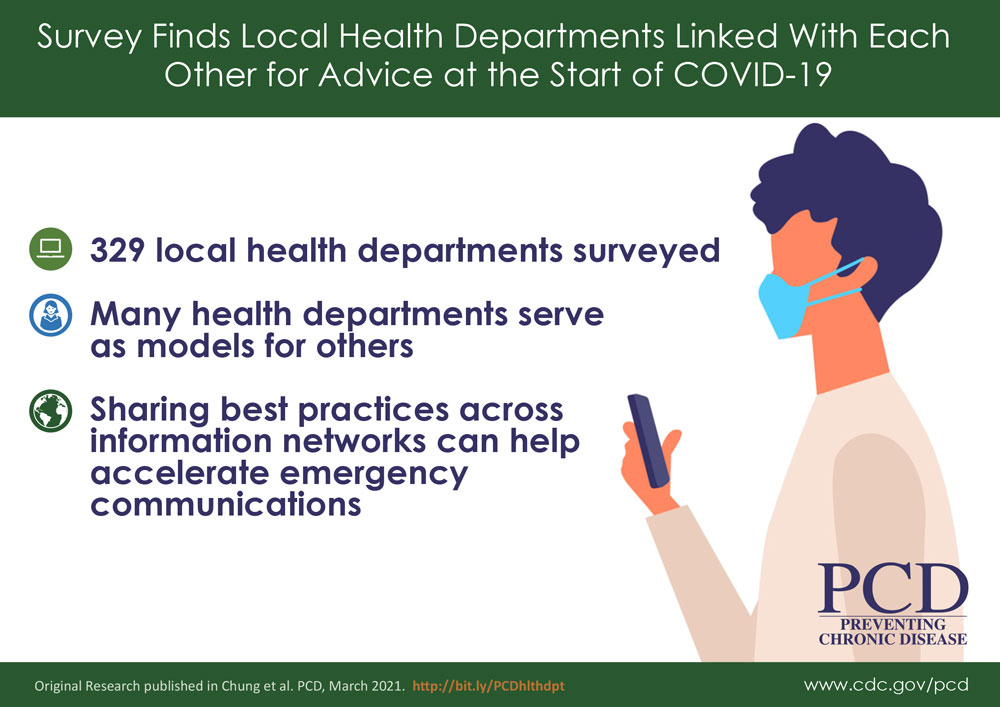 visual-abstract-mental-health Survey finding local health departments linked with each other for advice at the start of COVID-19