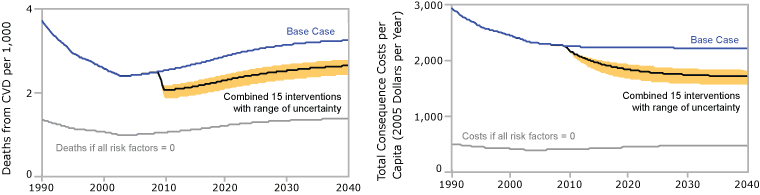 Graphs. Text description follows.