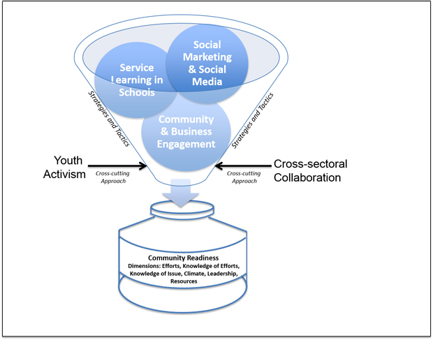 SaludABLEOmaha implementation framework SaludABLEOmaha implementation framework