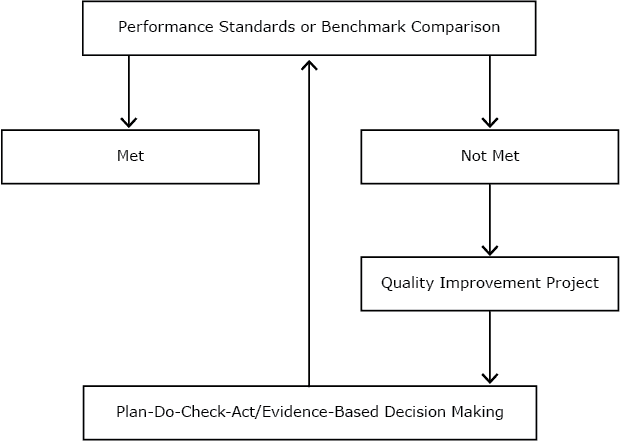 14_0507_01.gif Integration of evidence-based decision making, quality improvement, and plan-do-check-act at Pueblo City–County Health Department, Colorado.