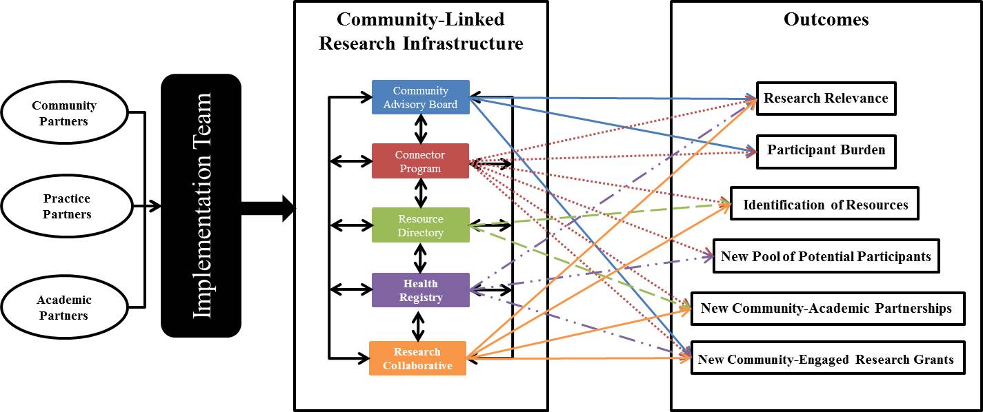 14_0564_01.jpg Conceptual framework of the infrastructure.
