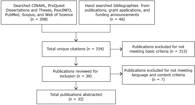 15_0027_01.gif Article search and selection for a scoping review of evidence on mall walking programs for middle-aged and older adults