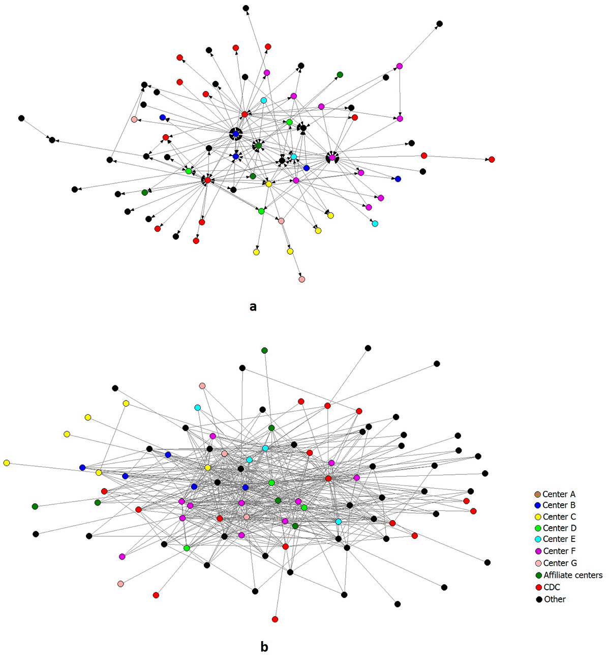15_0103_01.gif Sociograms of the individual-level mentorship and collaboration networks of the Healthy Aging Research Network members and partners, United States, January 2014.