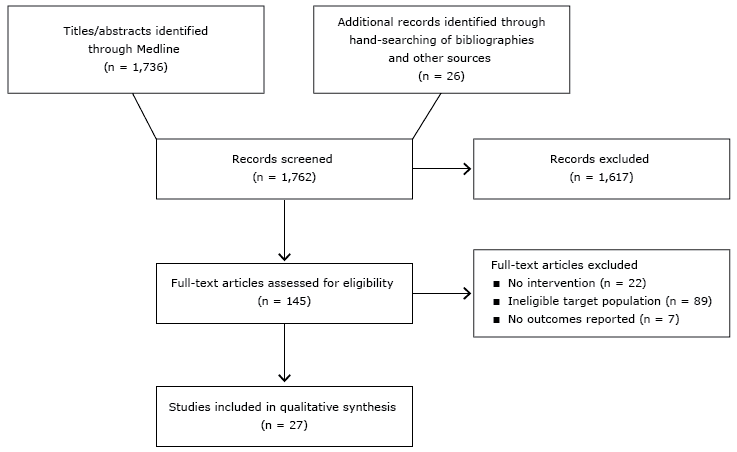 15_0275_01.gif Flow diagram of article selection.