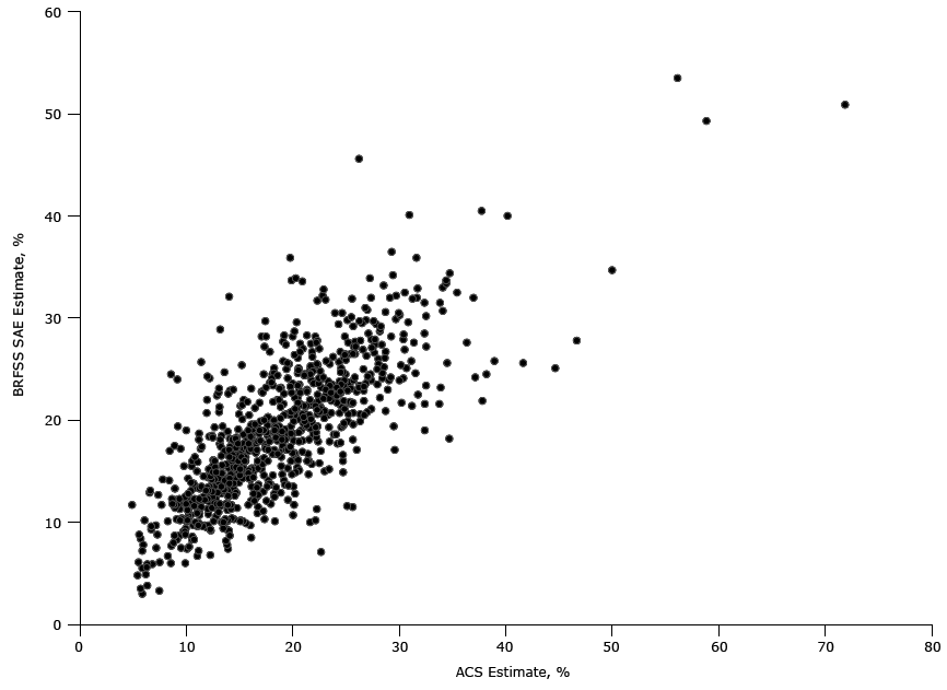 15_0480_01.gif Behavioral Risk Factor Surveillance System (BRFSS) Small Area Estimation (SAE) and American Community Survey (ACS) Estimates of Uninsured Population Prevalence, 2013.