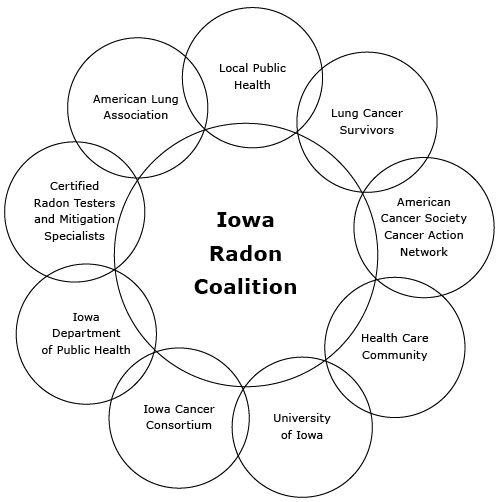 15_0596_01.gif Members of the Iowa Radon Coalition.