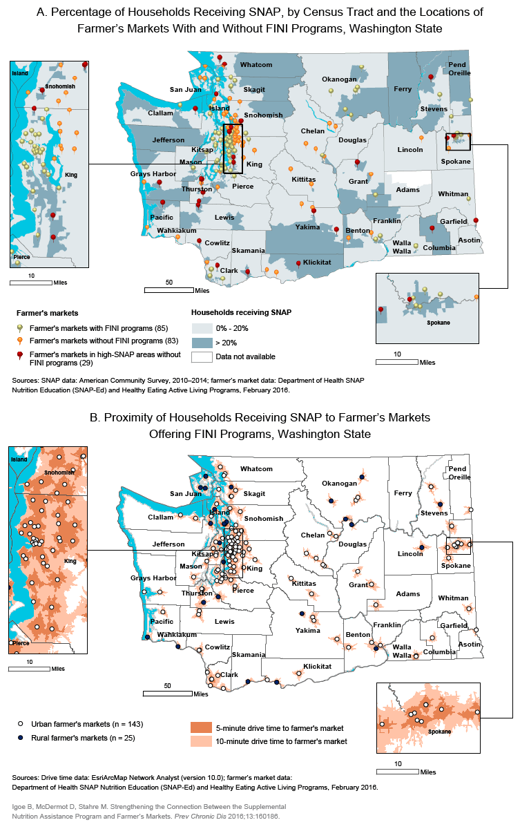 16_0186_01_old.gif Food Insecurity Nutrition Incentive (FINI) programs incentivize Supplemental Nutrition Assistance Program (SNAP) participants to purchase more fruits and vegetables. The Washington State Department of Health developed these maps of the state to 1) assess the geographic distribution of farmer’s markets with FINI programs in relation to areas with high SNAP populations (>20% of households participate in SNAP) (panel A); 2) estimate the number of SNAP households with reasonable proximity to farmer’s market offering FINI programs (panel B); and 3) identify farmer’s markets that should be prioritized for future SNAP incentive programming.