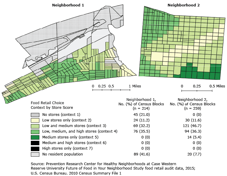 16_0408_01 Distribution of food retail choice contexts within 2 urban food desert neighborhoods, Ohio, 2015. Store scores (low, ≤10; medium, 11–29; high, ≥30) are based on Nutrition Environment Measures Survey in Convenience Stores (NEMS-CS) and Bridging the Gap Community Obesity Measures Project (BTG-COMP).