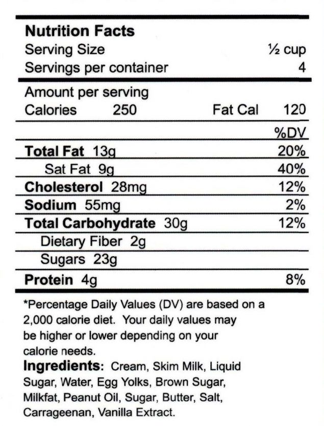17_0066 Health Information National Trends Survey (HINTS) Nutrition Facts panel. Copyright Pfizer Inc. All rights reserved.
