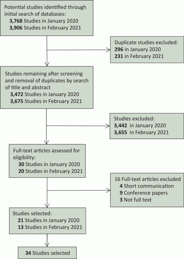 21_0175_02 Prevalence of severe obesity in the All of Us Research Program, calculated BMI of 35 kg/m2 or above, based on physical measurement data. Prevalence estimates were not calculated for states with fewer than 100 participants.