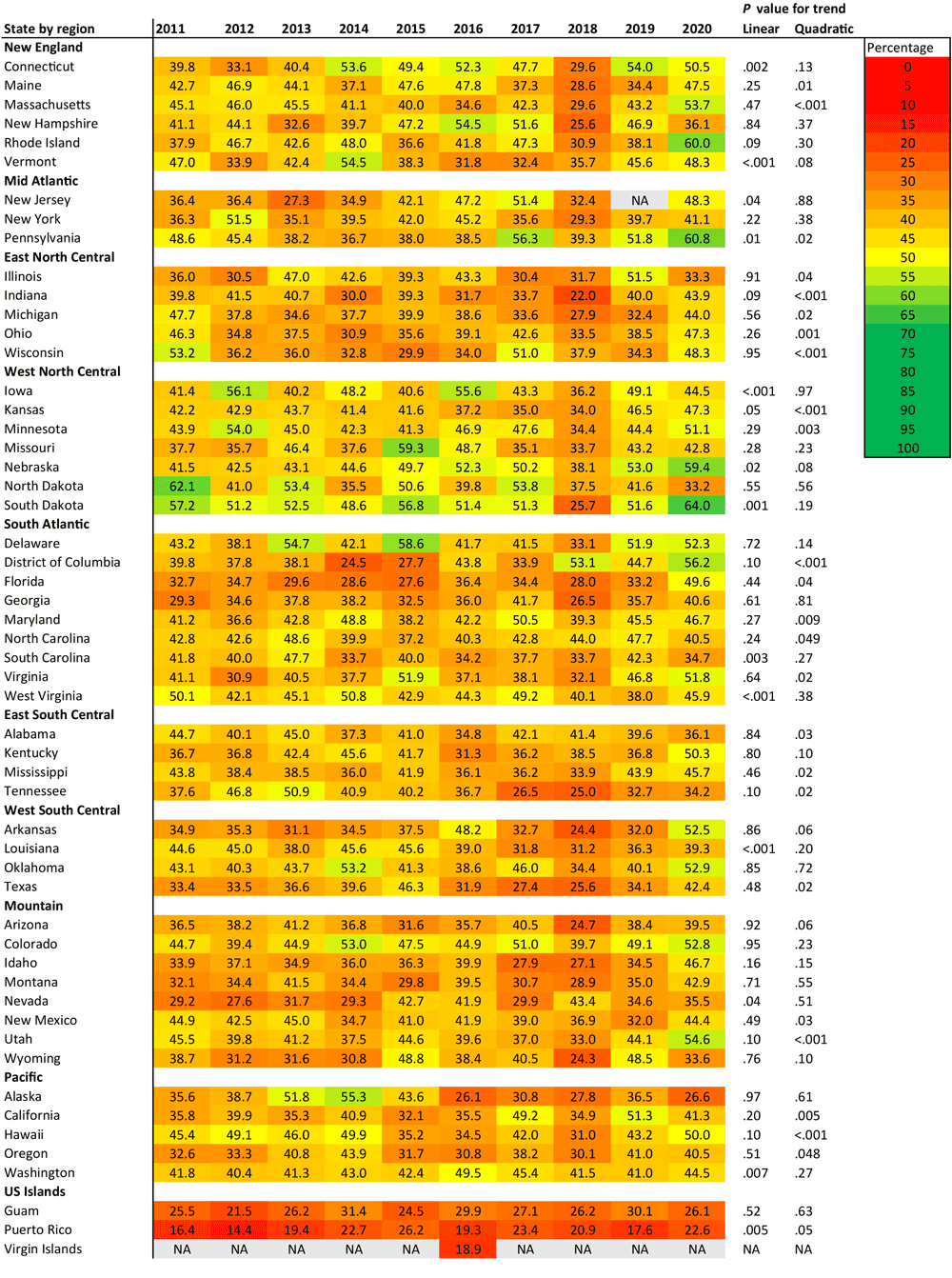 22_0154_01 State-specific trends in the prevalence of influenza vaccination among US adults with cardiovascular disease, Behavioral Risk Factor Surveillance System, 2011–2020. Linear and quadratic trends were calculated by using adjusted regression models with survey years modeled as orthogonal polynomials. Abbreviation: NA, not available.