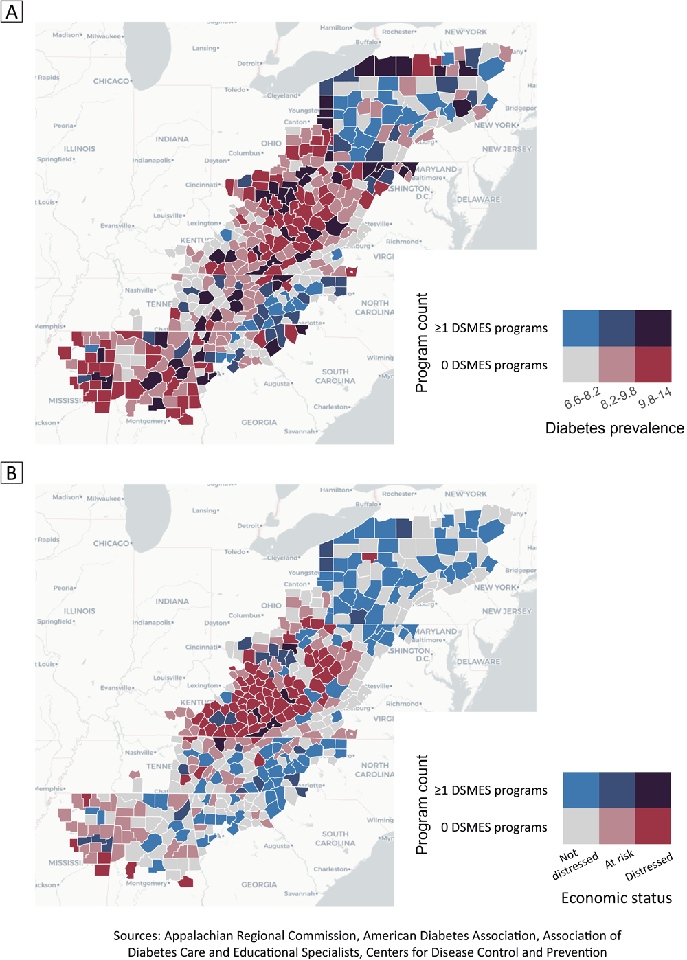23_0297_01 Diabetes prevalence ranged from 6.6% to 13.0%. Of the counties analyzed, 78 were economically distressed, 104 were at-risk, and 238 were not distressed. Seven of the programs were located in distressed counties, 28 programs were in at-risk counties, and 154 were in counties that were not distressed. Although 124 counties in the region had 1 or more programs, 296 counties had no programs.