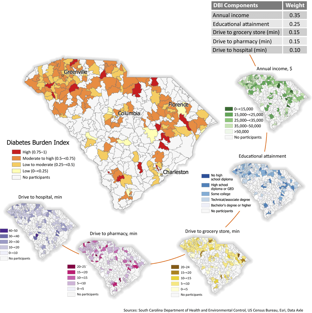 24_0068_01 Diabetes Burden Index (DBI), by zip code, South Carolina, October 2023. The DBI evaluates the cumulative burden that HED program participants face in managing their diabetes. Scores range from 0 (lowest burden) to 1 (highest burden). The index considers annual income, educational attainment, and driving time to the closest grocery store, pharmacy, and hospital; components were weighted according to values in the table. Sources: South Carolina Department of Health and Environmental Control, US Census Bureau, Esri, Data Axle. Abbreviations: GED, general educational development; HED, South Carolina Health Extension for Diabetes program.