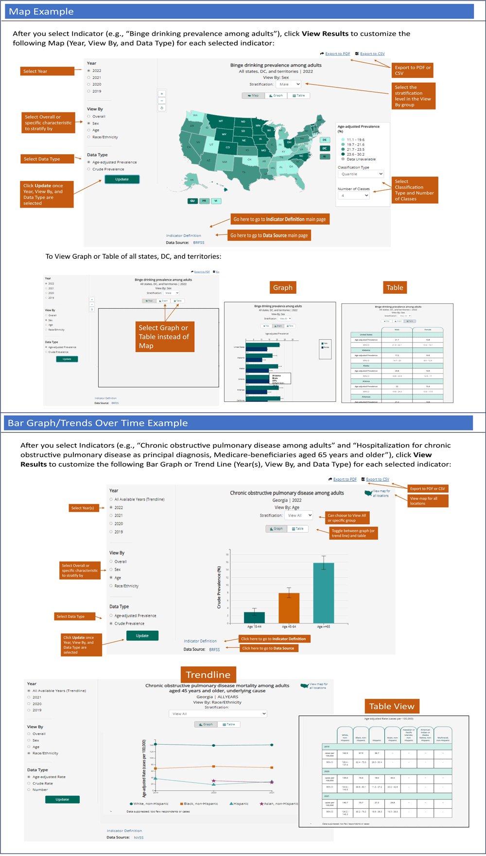 24_0109_02 This image shows screenshots of the following items in the Chronic Disease Indicators web tool: “Map Example” and “Bar Graph/Trends Over Time Example.” A detailed description of these pages is provided in the text of this article.