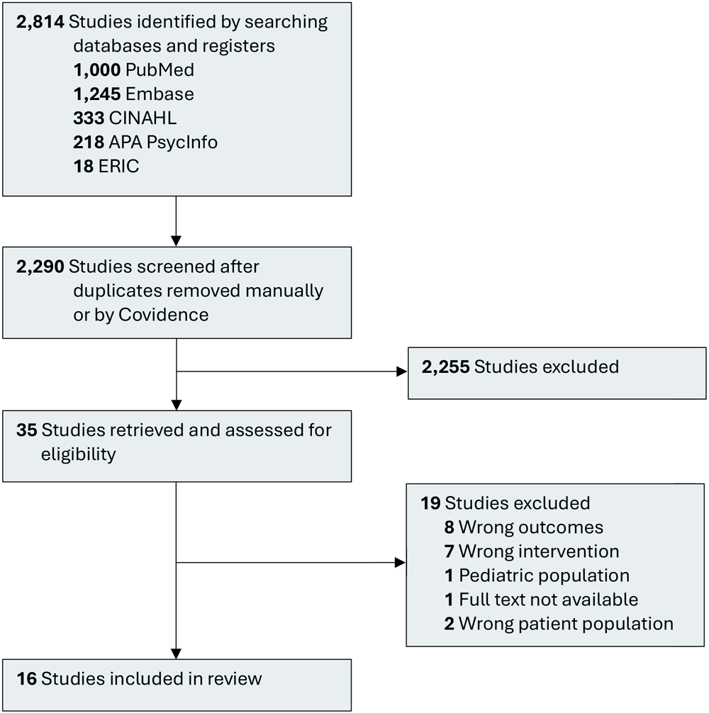 24_0200_01 PRISMA flow chart: nurse-led mental health interventions for college students. From:The PRISMA 2020 statement: an updated guideline for reporting systematic reviews (23).