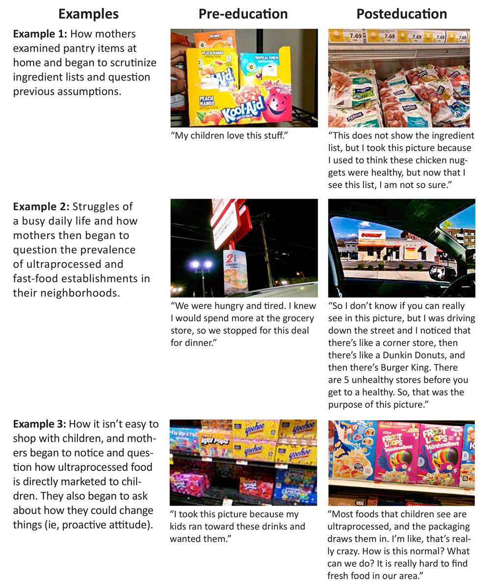 Pre-education and post education examples. Long description available in the following paragraph.