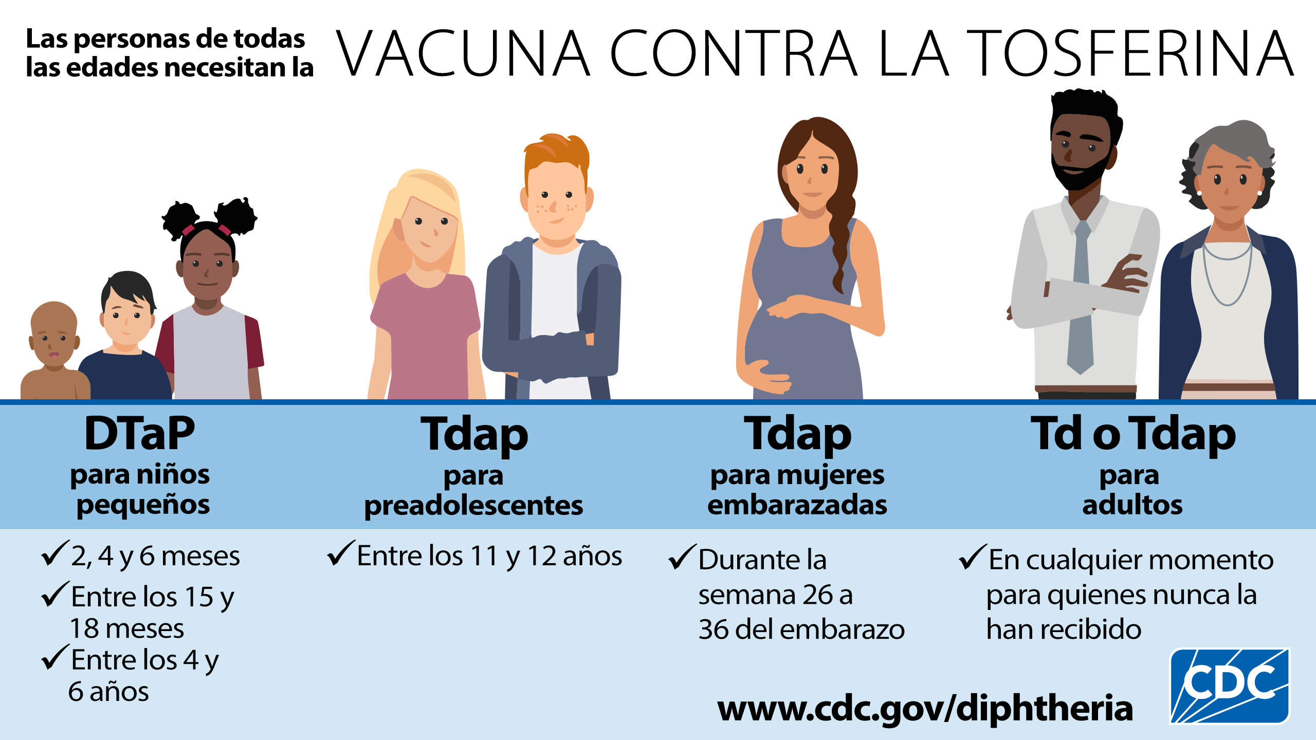 Ilustración de personas en diferentes etapas de la vida que necesitan vacunas contra la tosferina.