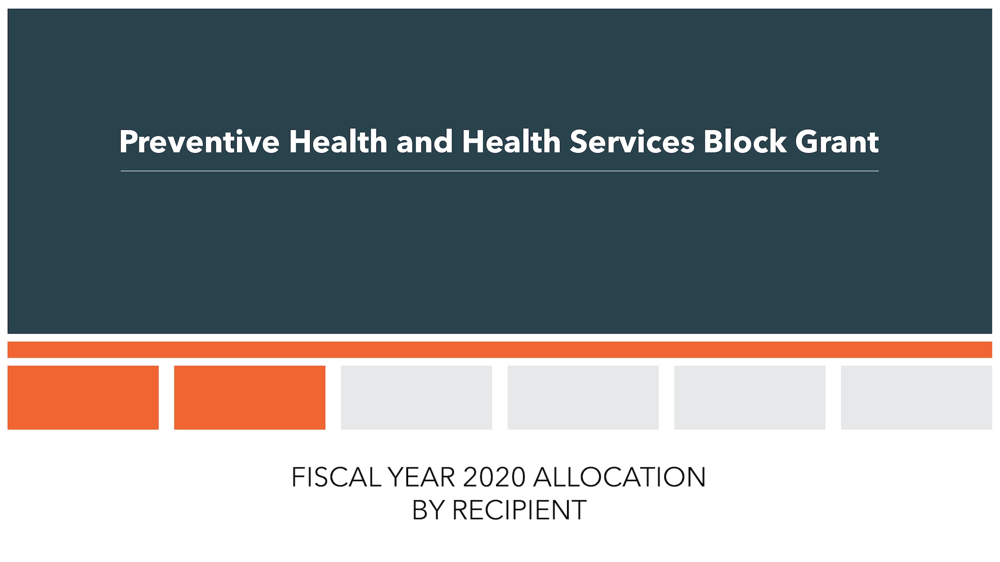 Block Grant Fiscal Year 2020 Allocations graphic.