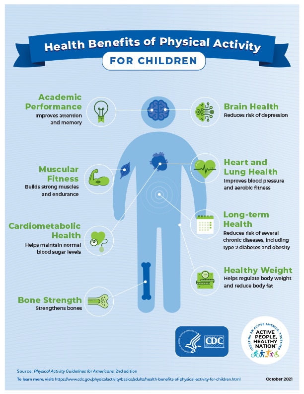 Health Benefits of Physical Activity for Children, Adults, and
